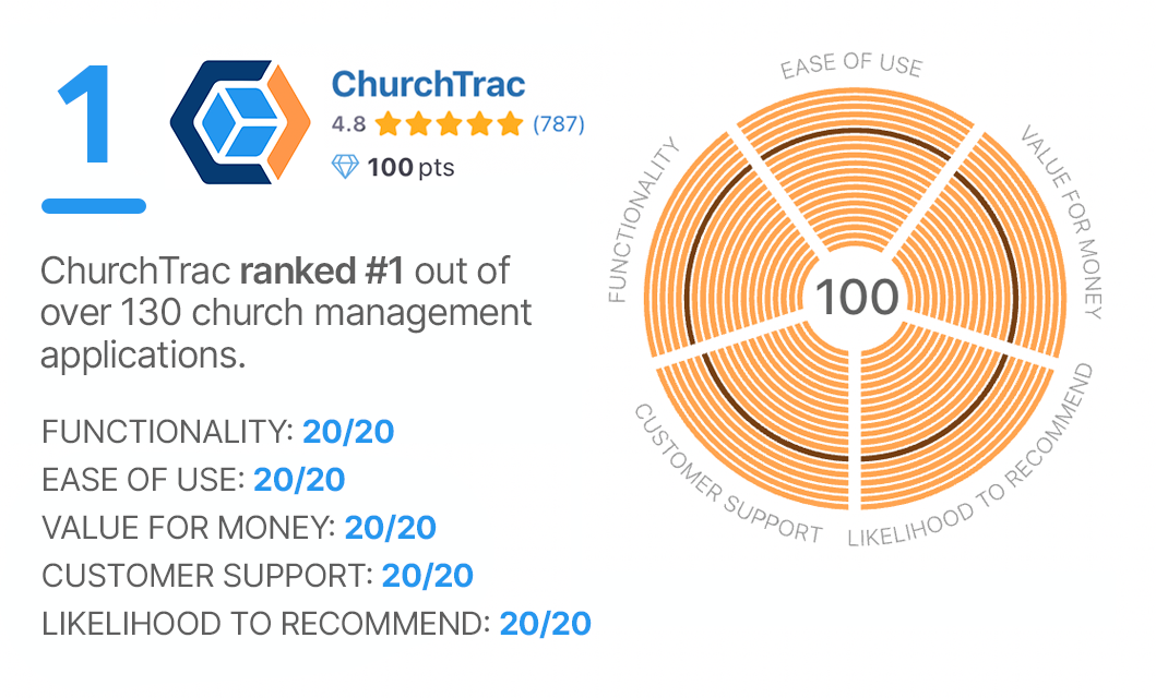 #1 rated church app